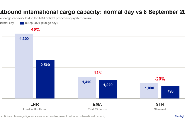 chart-capacity-drop-EN-1600x900 - FlashGL