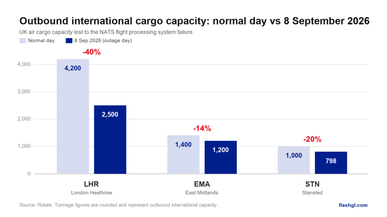 chart-capacity-drop-EN-1600x900 - FlashGL